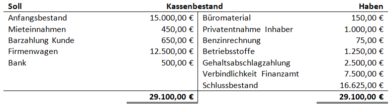 Auflösung Der Bilanz In Bestandskonten Lösung Auf Sven-suess.de